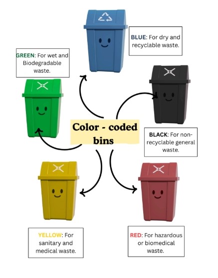 Color Coded Waste Segregation Bins
